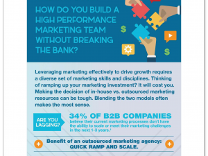 The (Literal) Million Dollar Question How Do You Build a High Performance Marketing Team Without Breaking the Bank