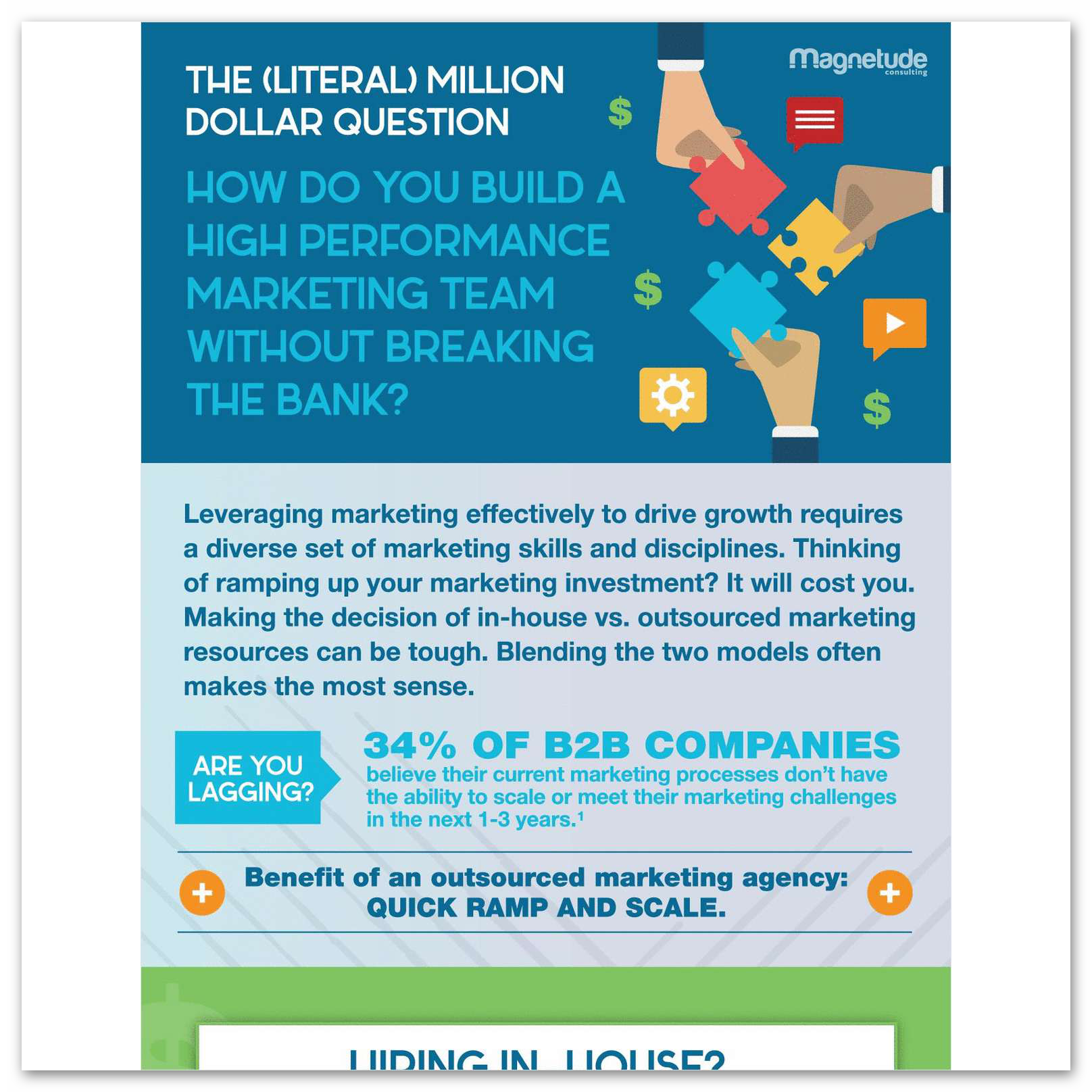 The (Literal) Million Dollar Question How Do You Build a High Performance Marketing Team Without Breaking the Bank The (Literal) Million Dollar Question How Do You Build a High Performance Marketing Team Without Breaking the Bank