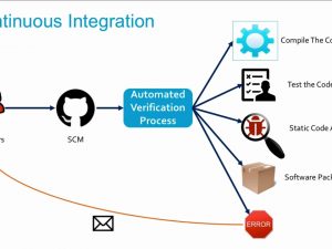 Continuous Integration with Jenkins Freebie Course1